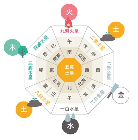 風水 南|【風水】南と相性がよい色は？運気＆部屋別の開運ポ。